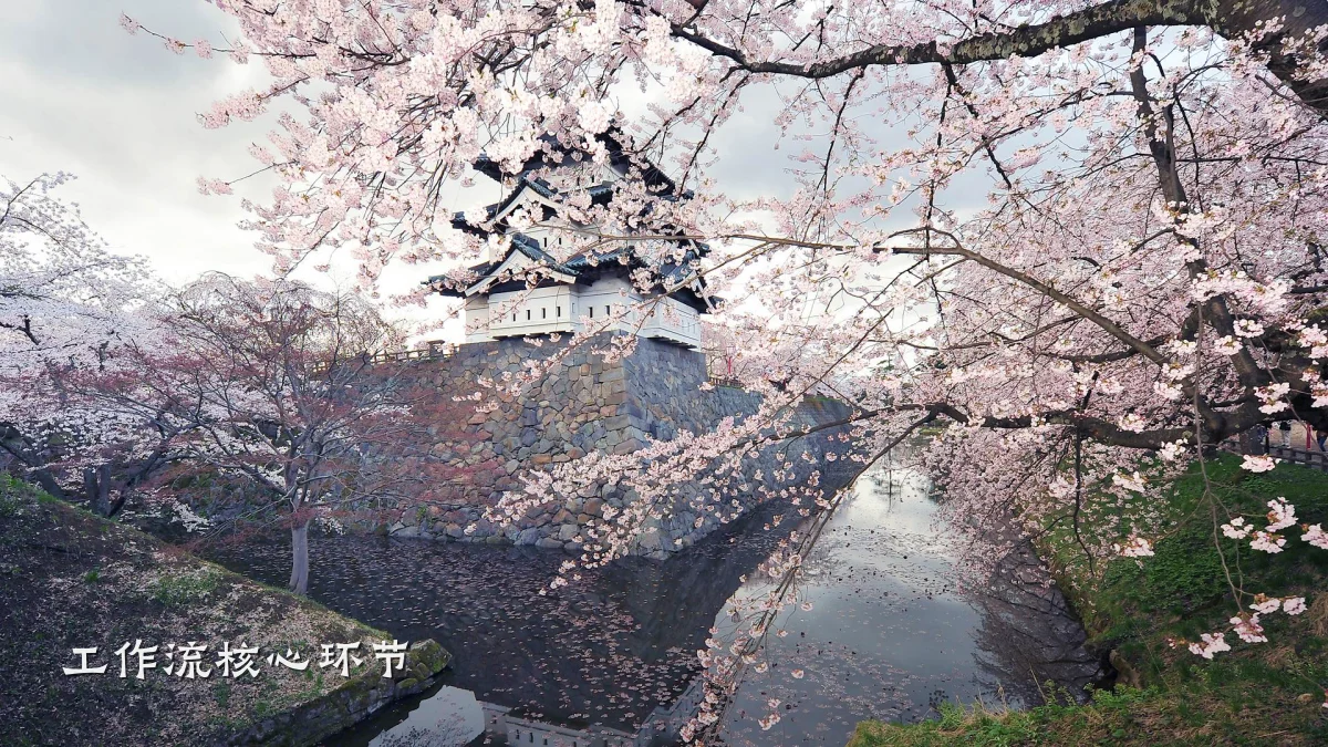 工作流核心环节